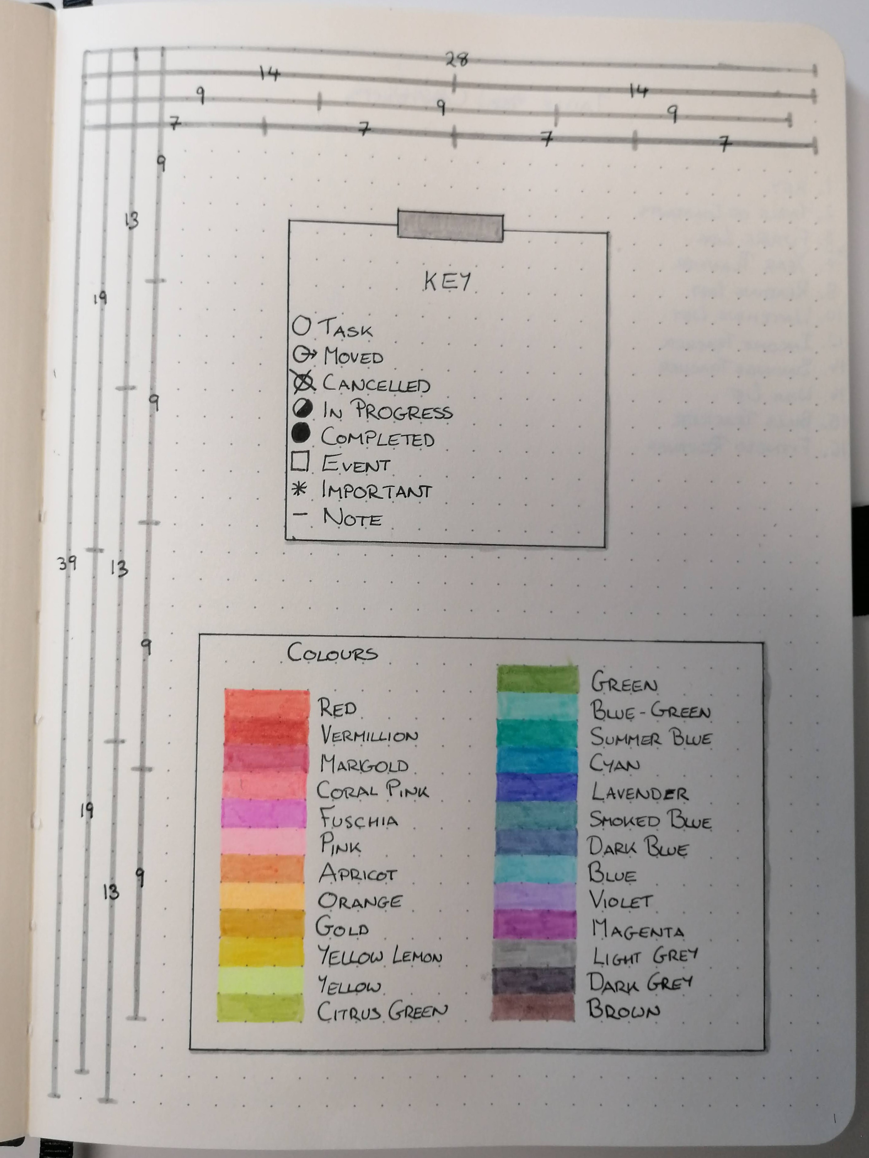 Key and Colour Guide